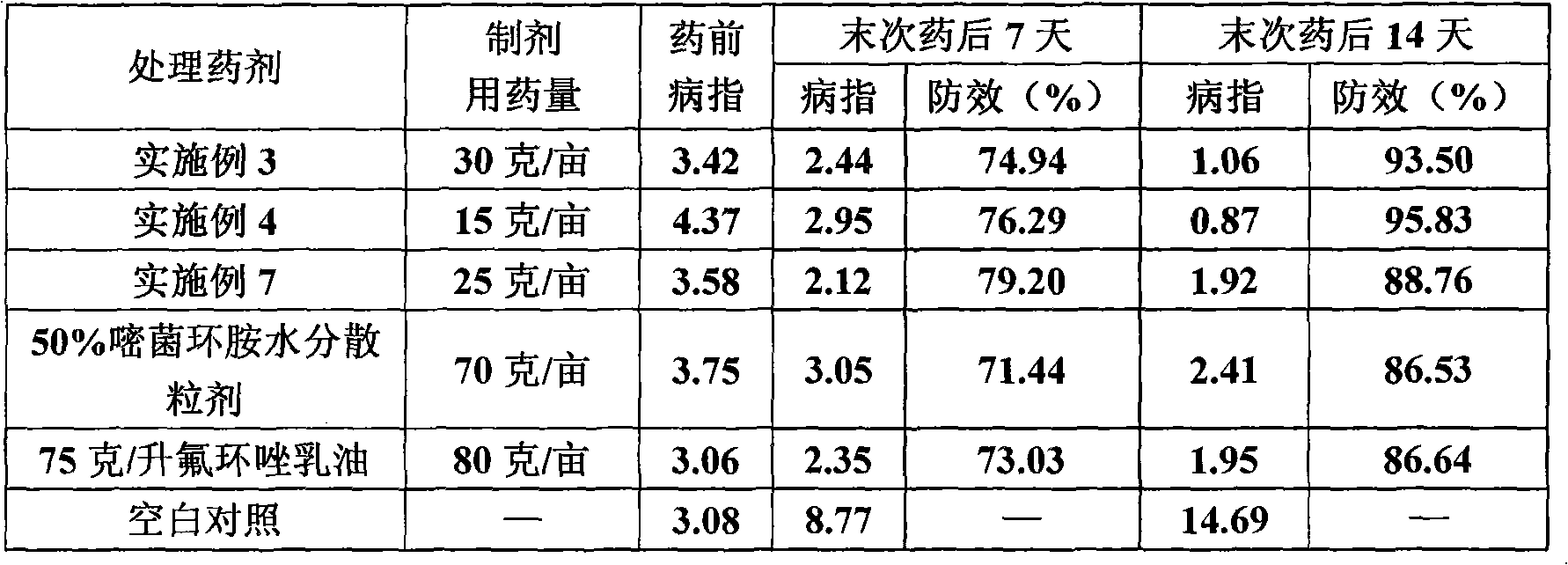 Sterilization composite containing cyprodinil and epoxiconazole