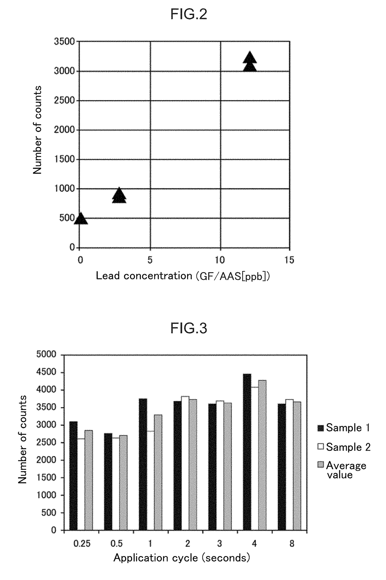 Plasma spectroscopic analysis method and plasma spectroscopic analyzer