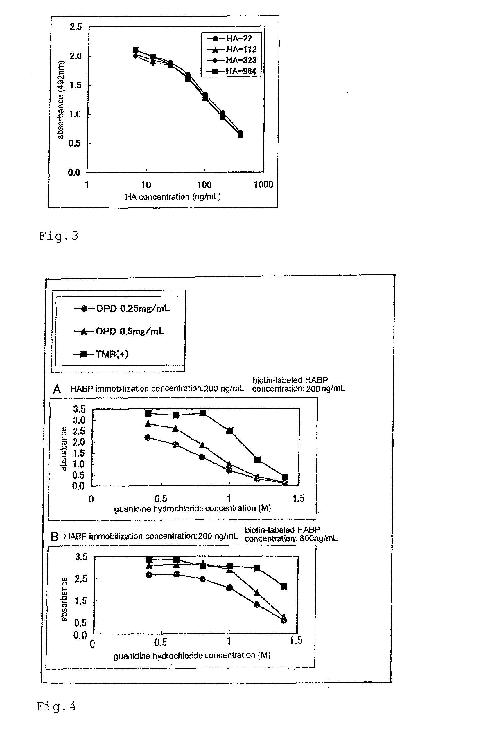 Method for determination of molecular weight of hyaluronic acid