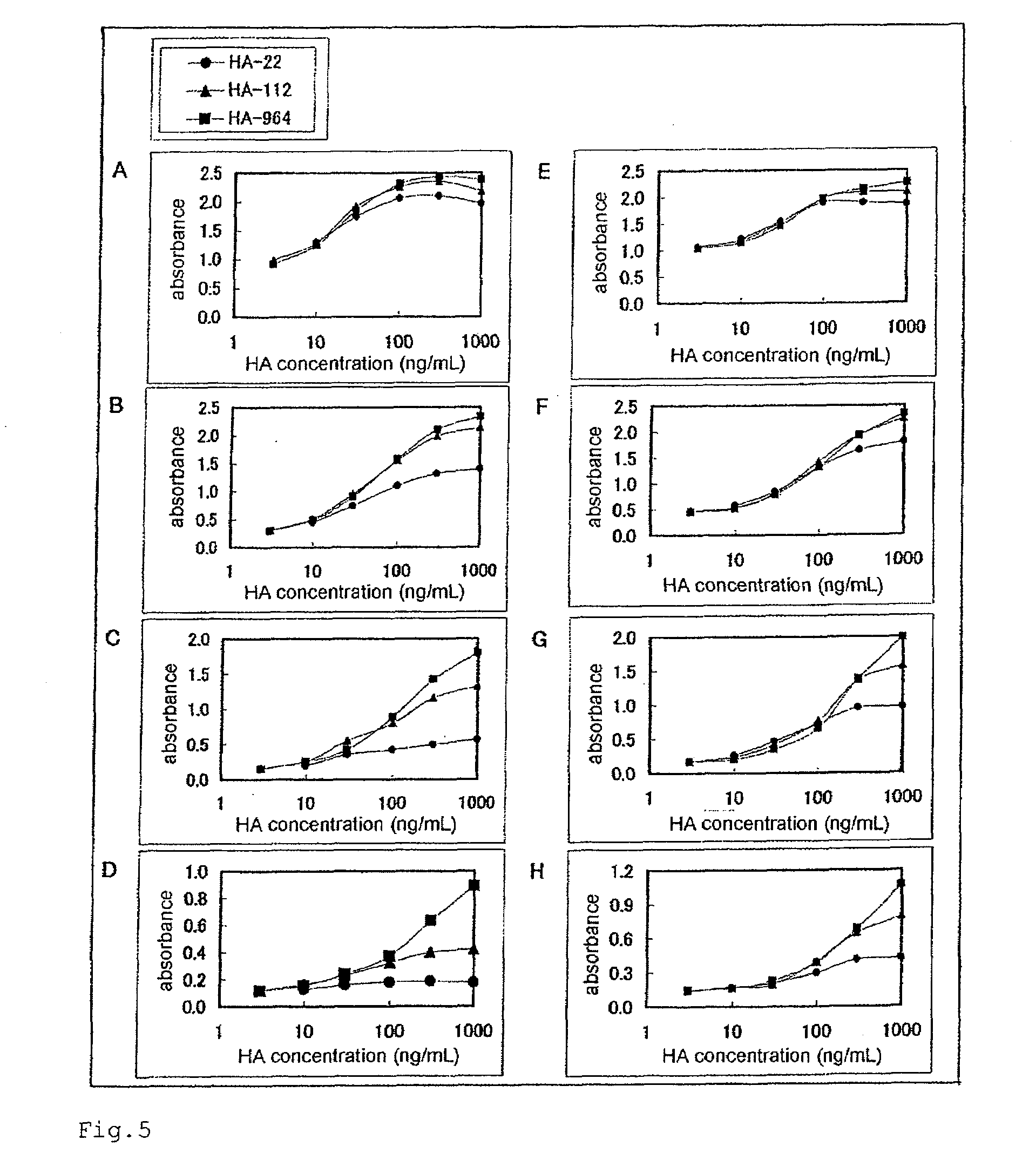 Method for determination of molecular weight of hyaluronic acid