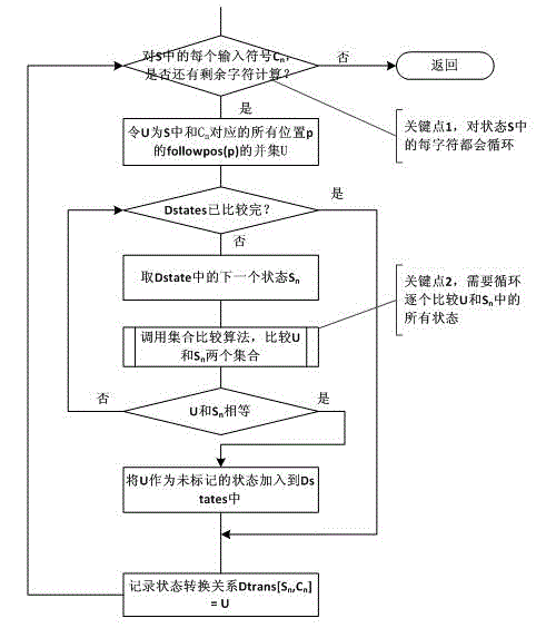 Finite automaton generating method of regular expression with wildcards