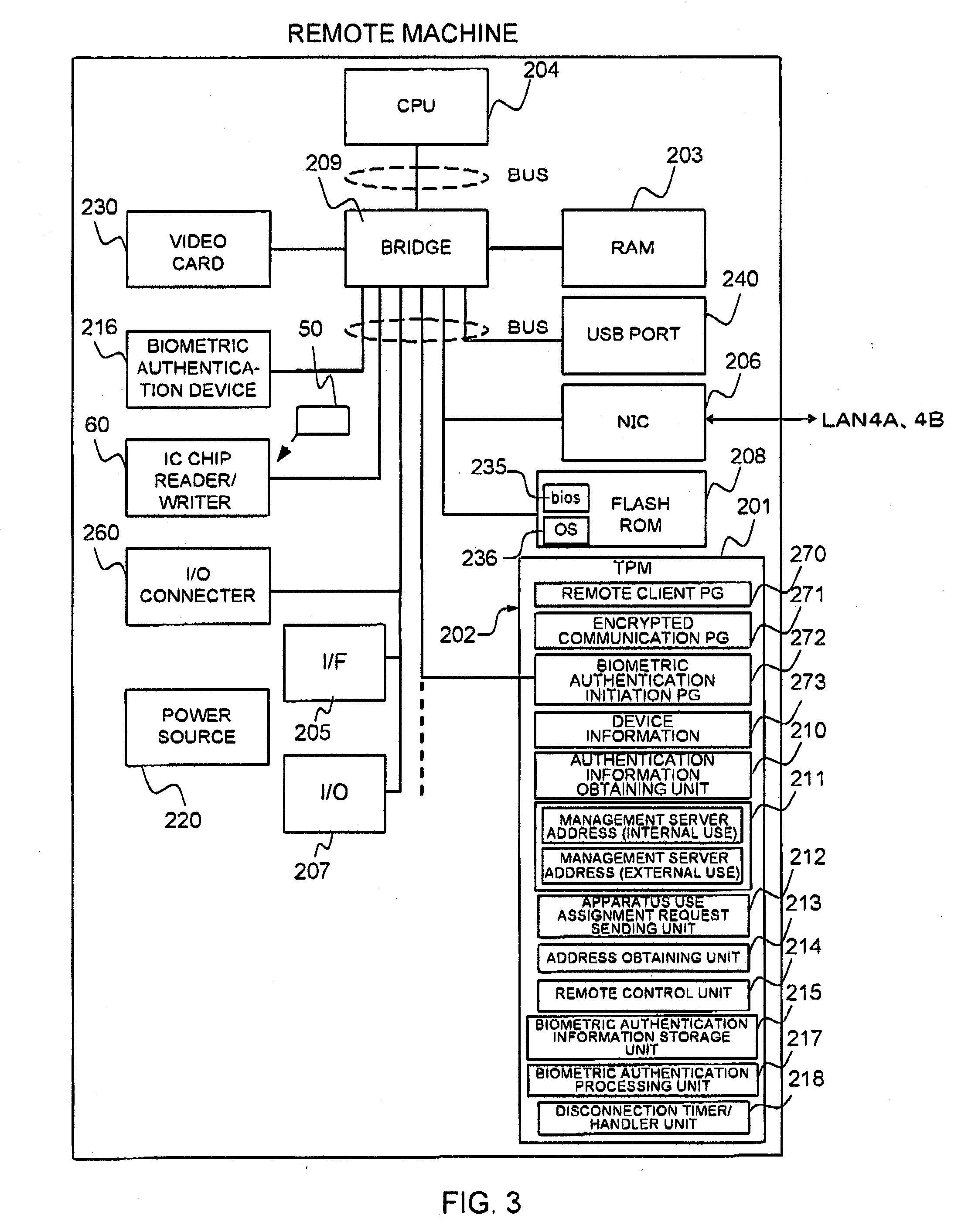 Method and apparatus for login local machine