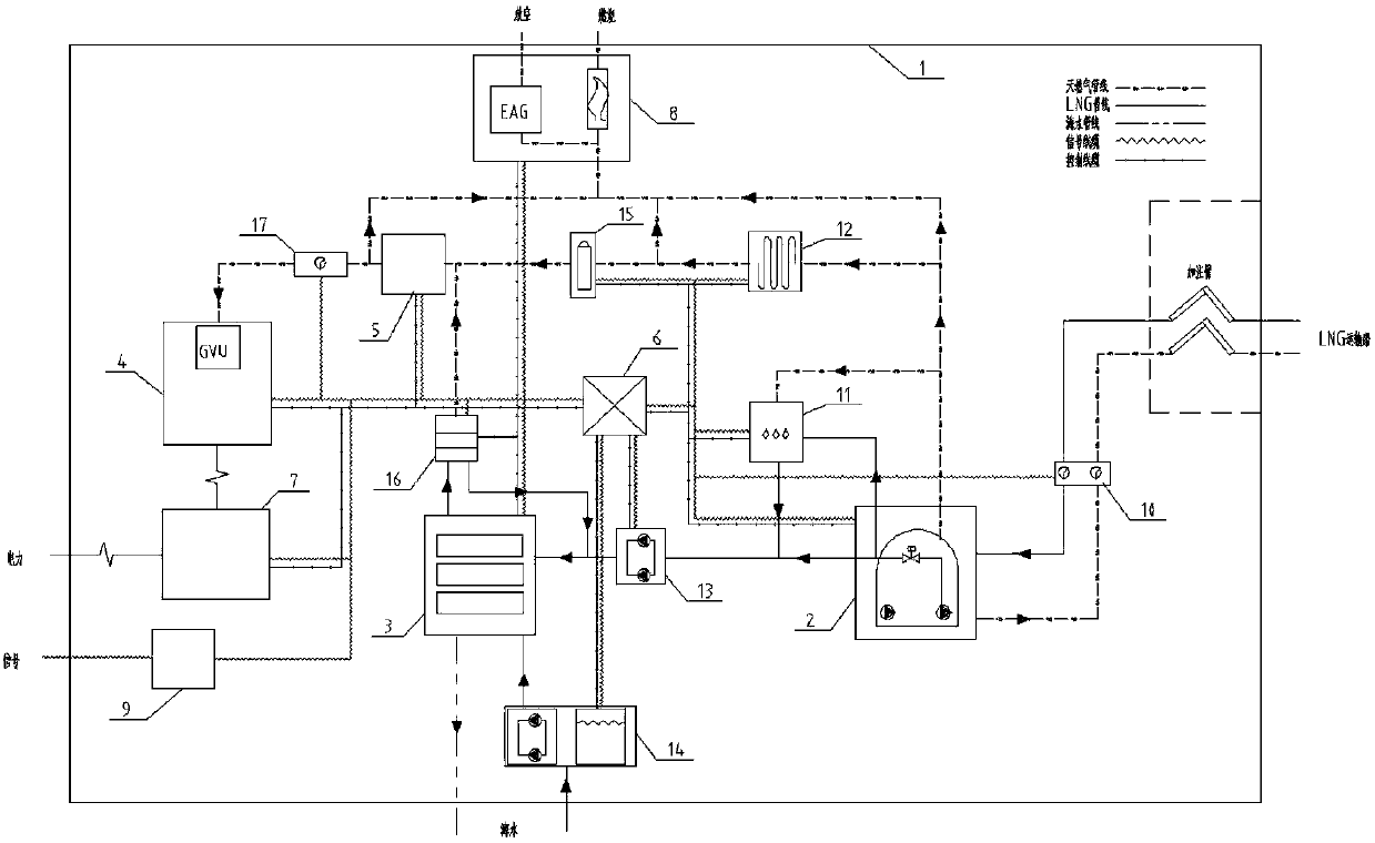 Intelligent LNG power generation ship