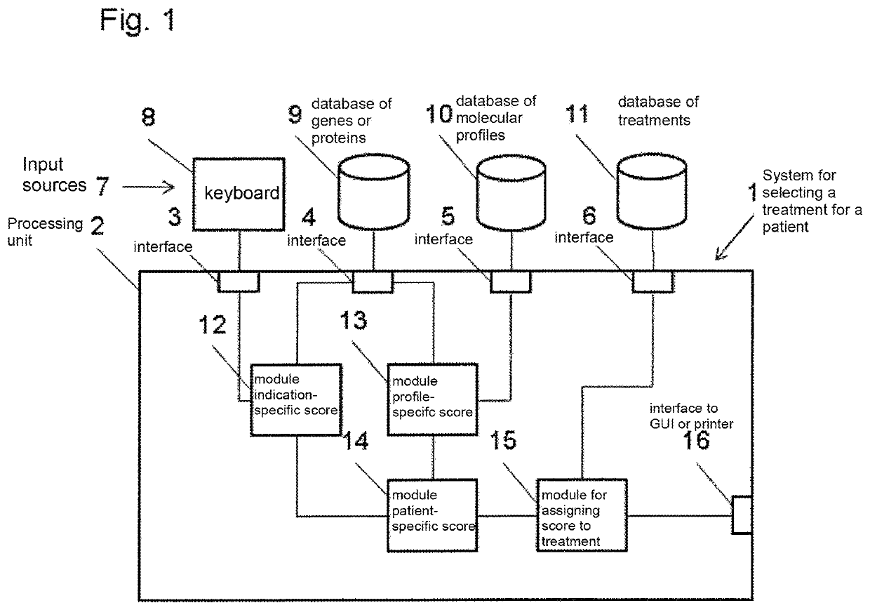 Systems and methods for clinical decision support