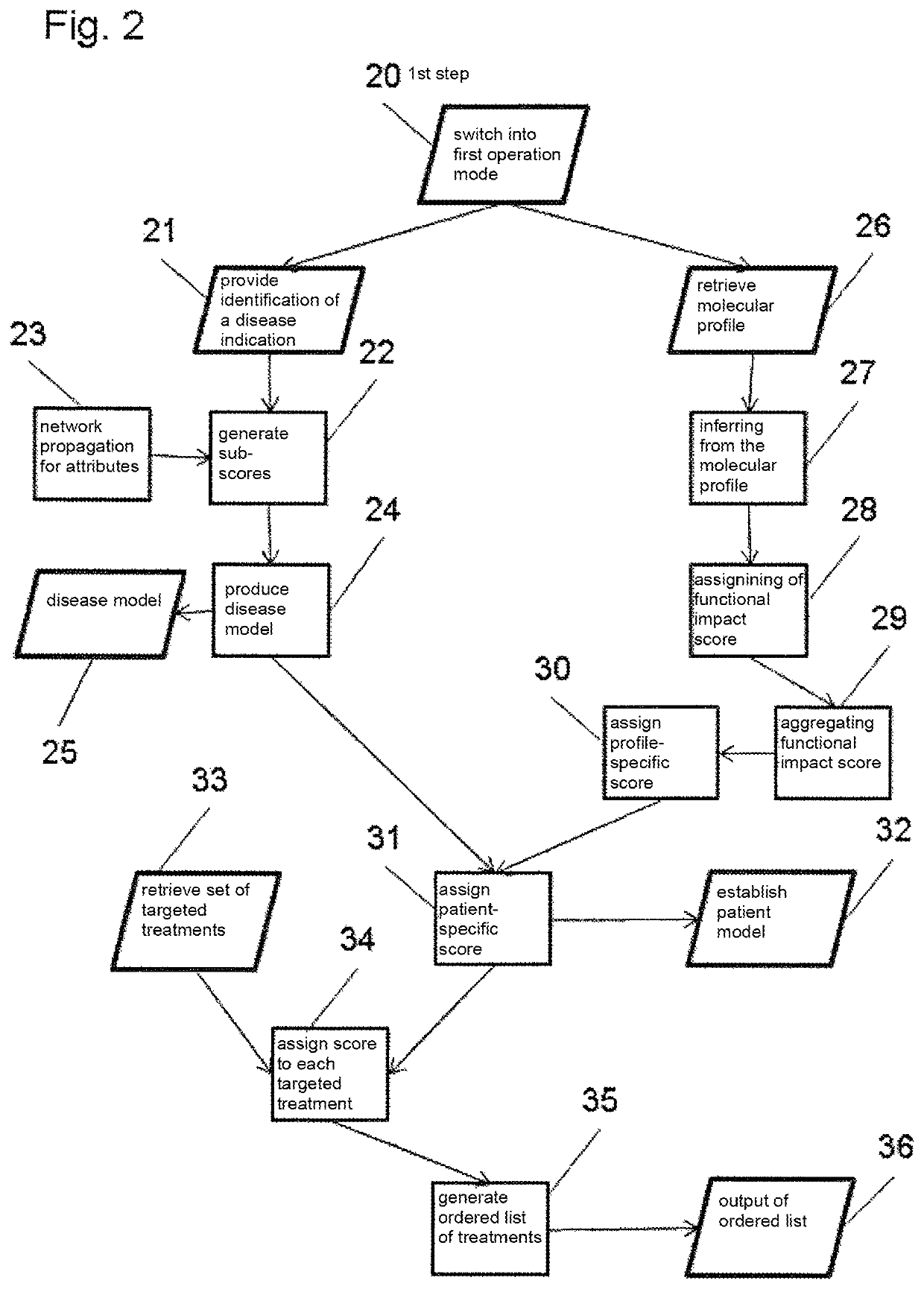 Systems and methods for clinical decision support