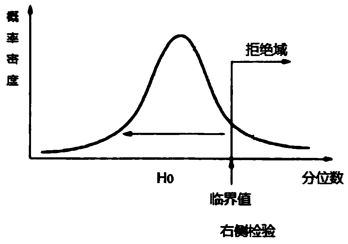 Single change point detection method, system and device and storage medium