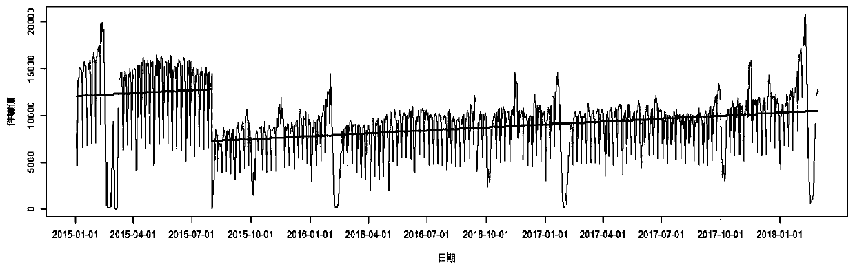 Single change point detection method, system and device and storage medium