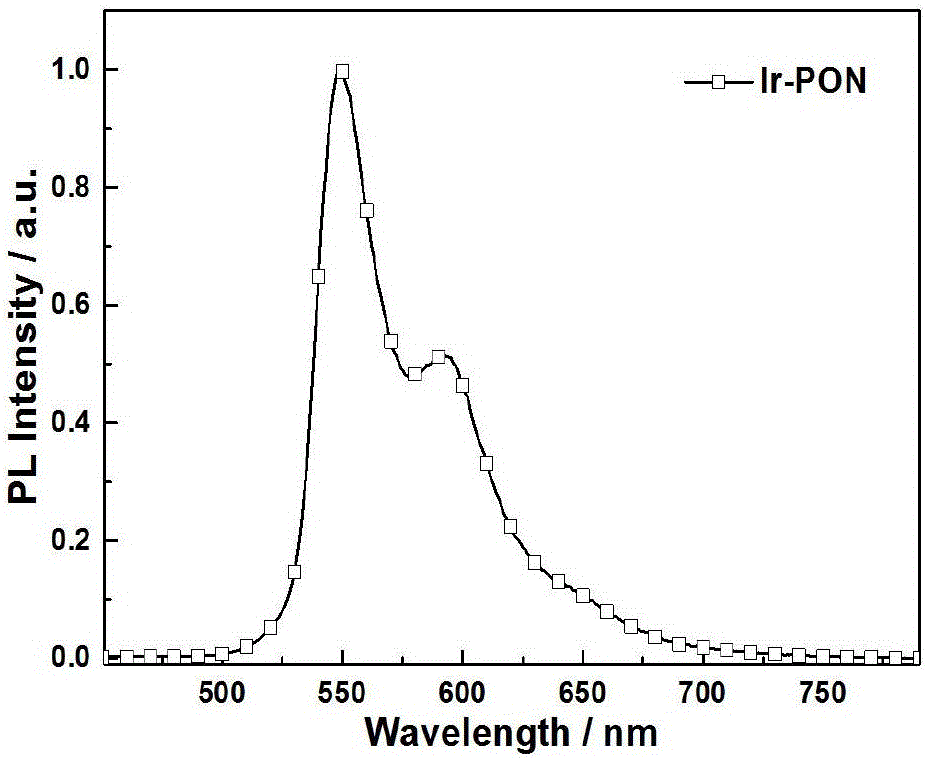 Asymmetrical iridium (III) phosphorescent complex containing dibenzo-phosphorus mixed with cyclopentadienyl group, and synthesis method of asymmetrical iridium (III) phosphorescent complex