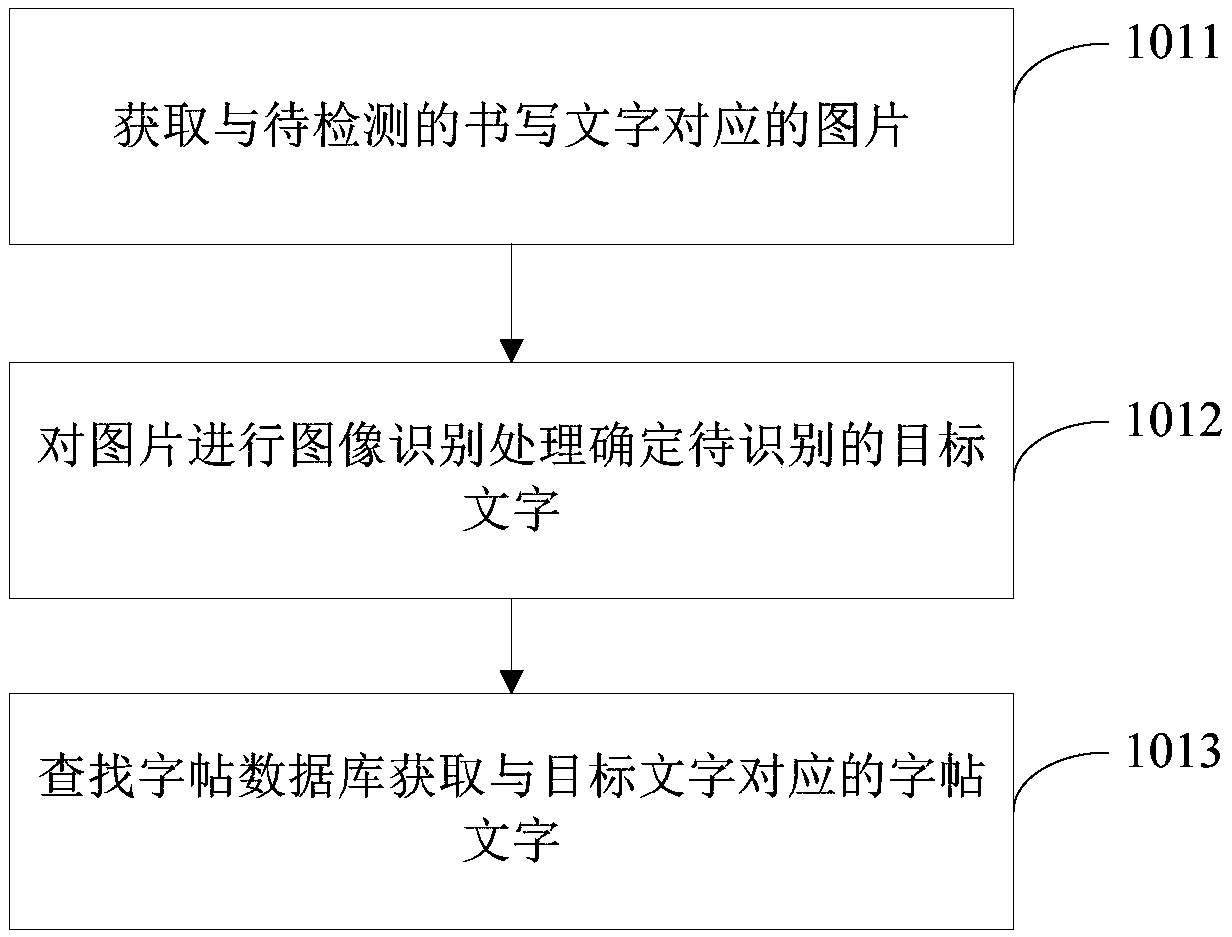 Calligraphy quality detection method and device based on artificial intelligence, and electronic equipment