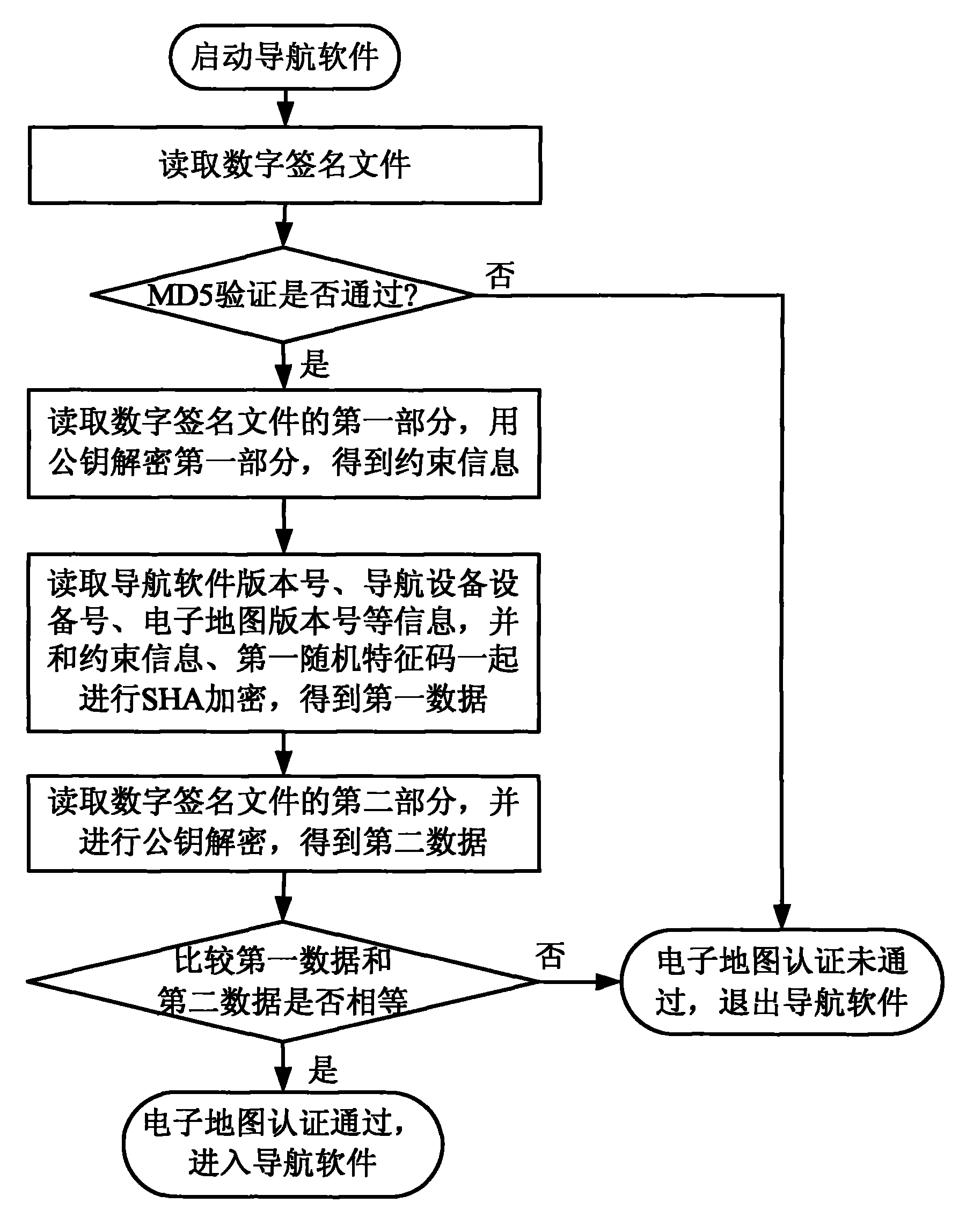 Method for restricting encrypted certificated electronic map with variable information