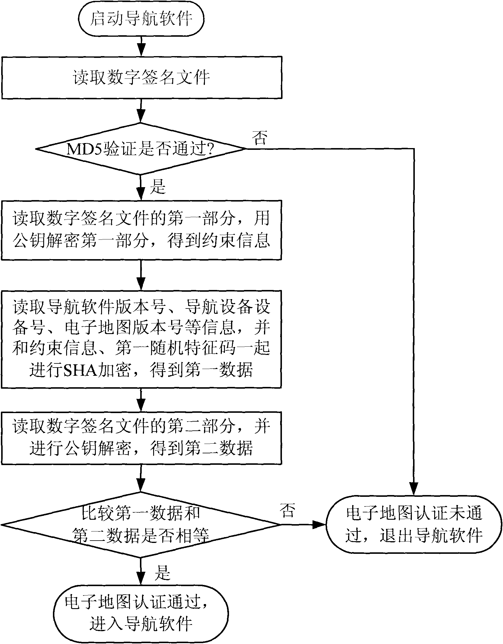 Method for restricting encrypted certificated electronic map with variable information