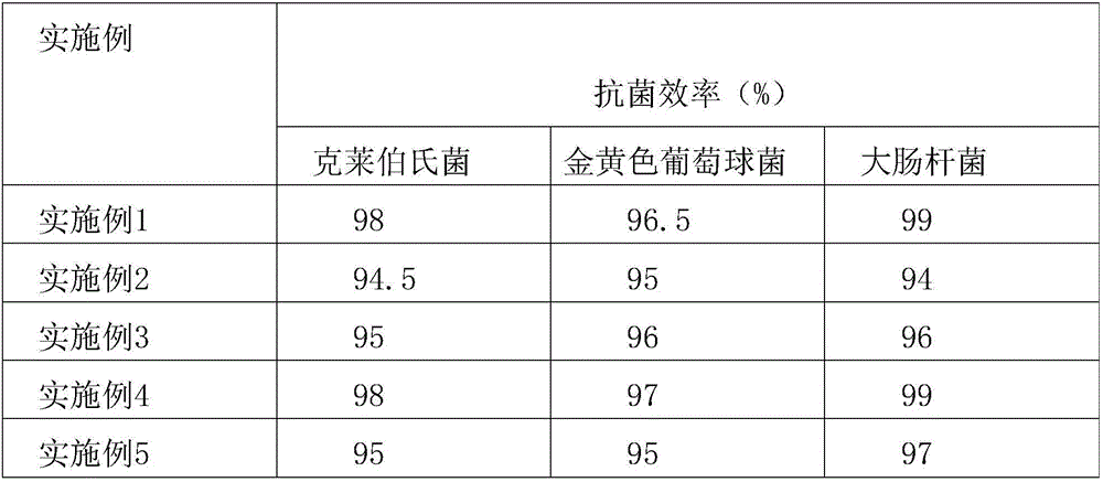 Air purification finishing agent for home textiles and preparation method of air purification finishing agent