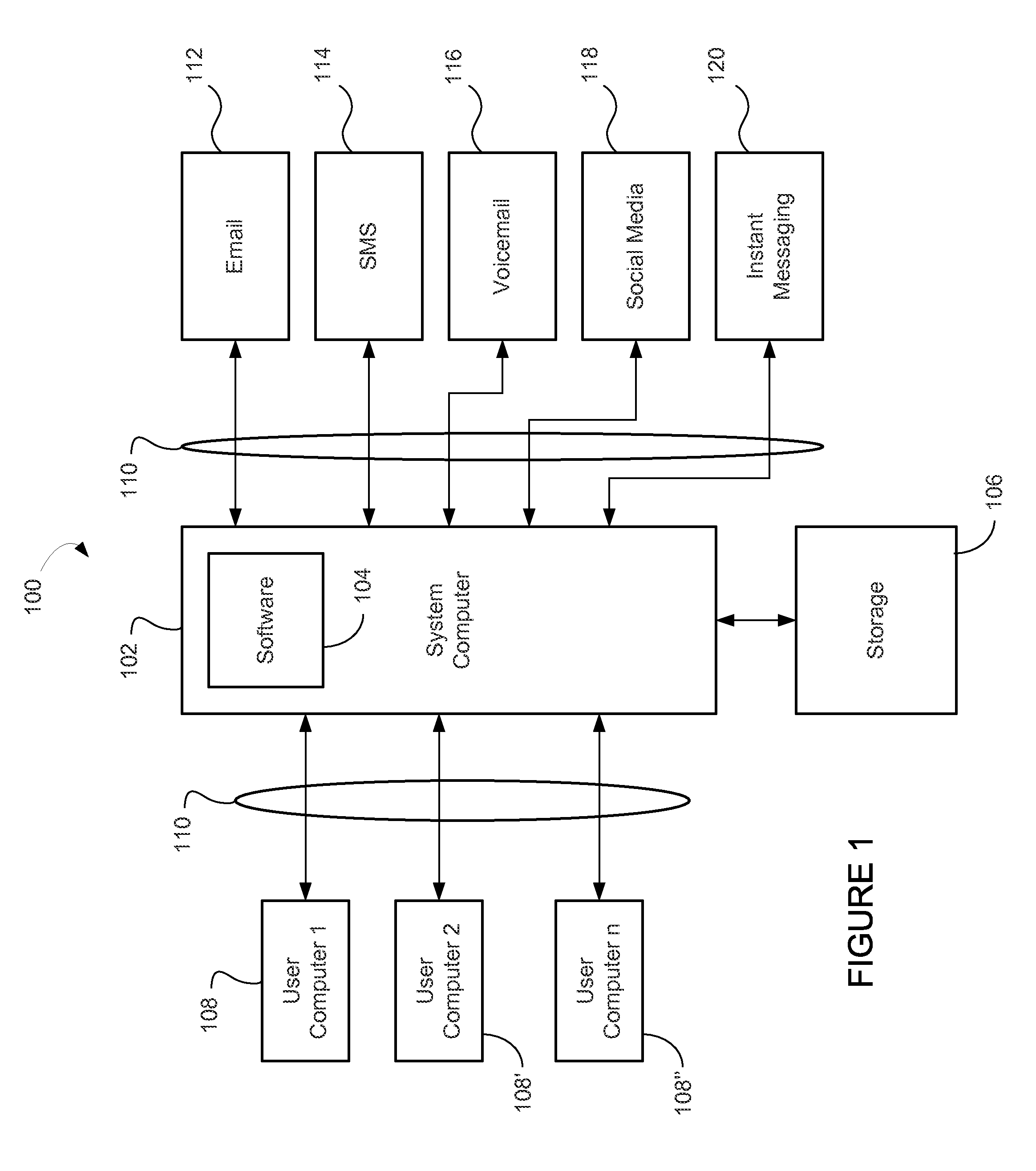 System and method for measuring, comparing and improving work force communication response times, performance, efficiency and effectiveness
