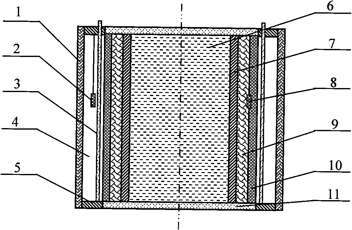 Method of testing textile dynamic heat-moisture transmission performance