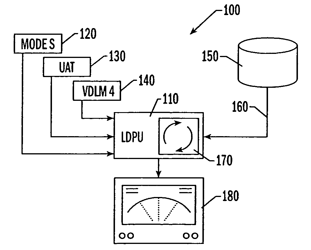 Systems and methods for correlation in an air traffic control system of interrogation-based target positional data and gps-based intruder positional data