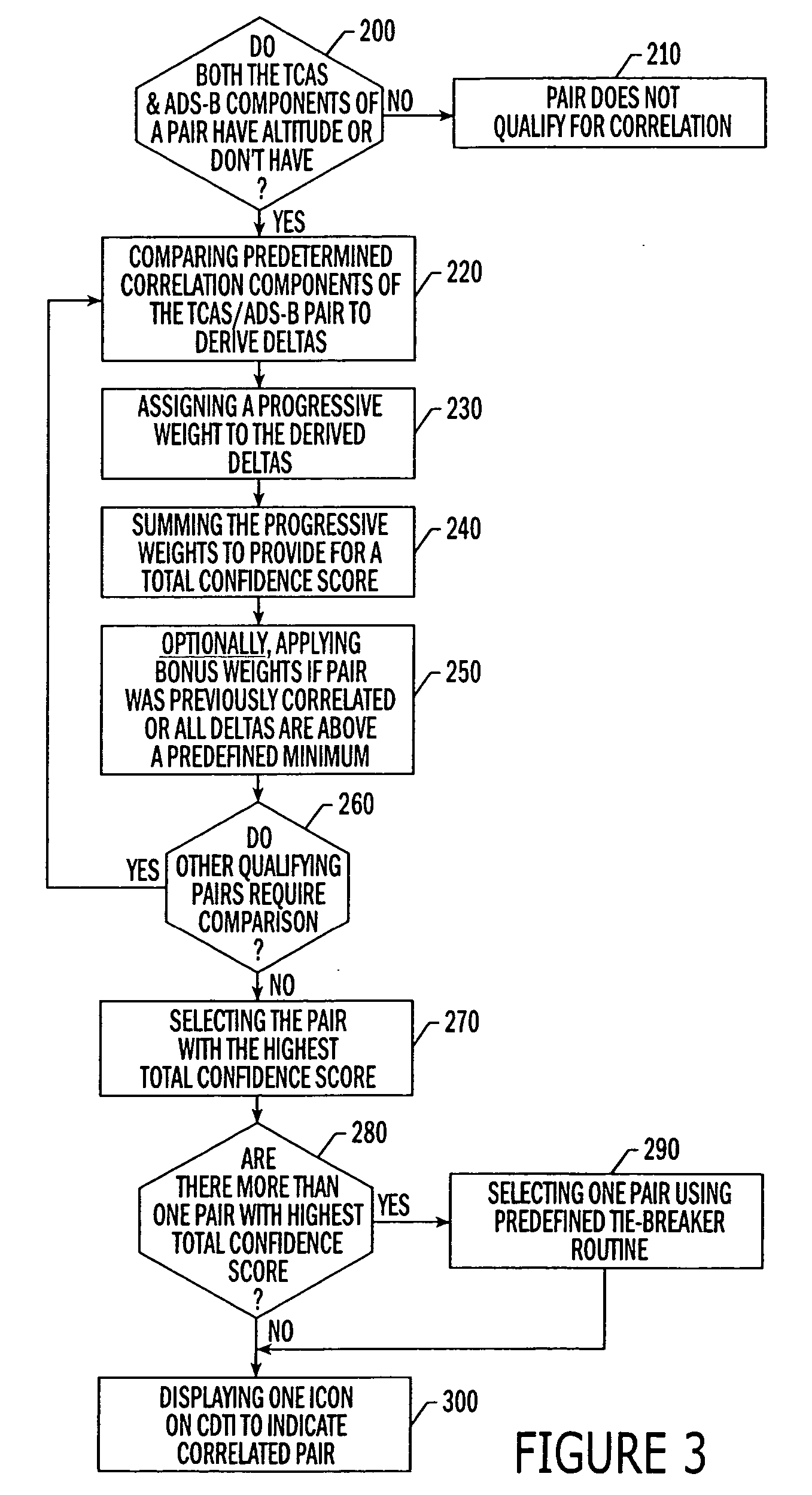 Systems and methods for correlation in an air traffic control system of interrogation-based target positional data and gps-based intruder positional data