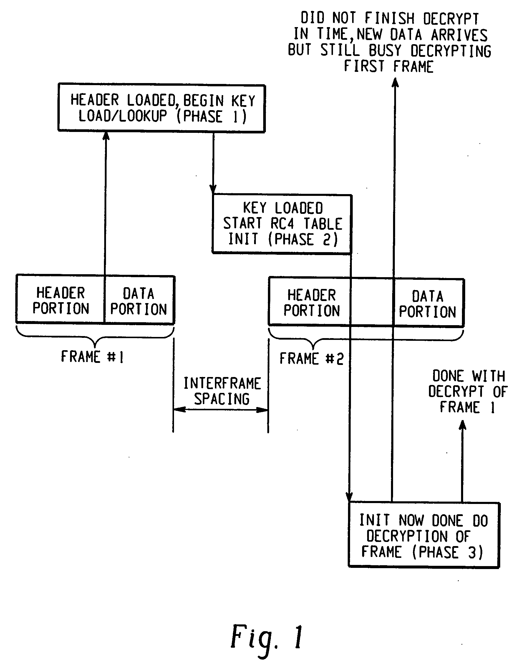 Hardware-based encryption/decryption employing dual ported key storage