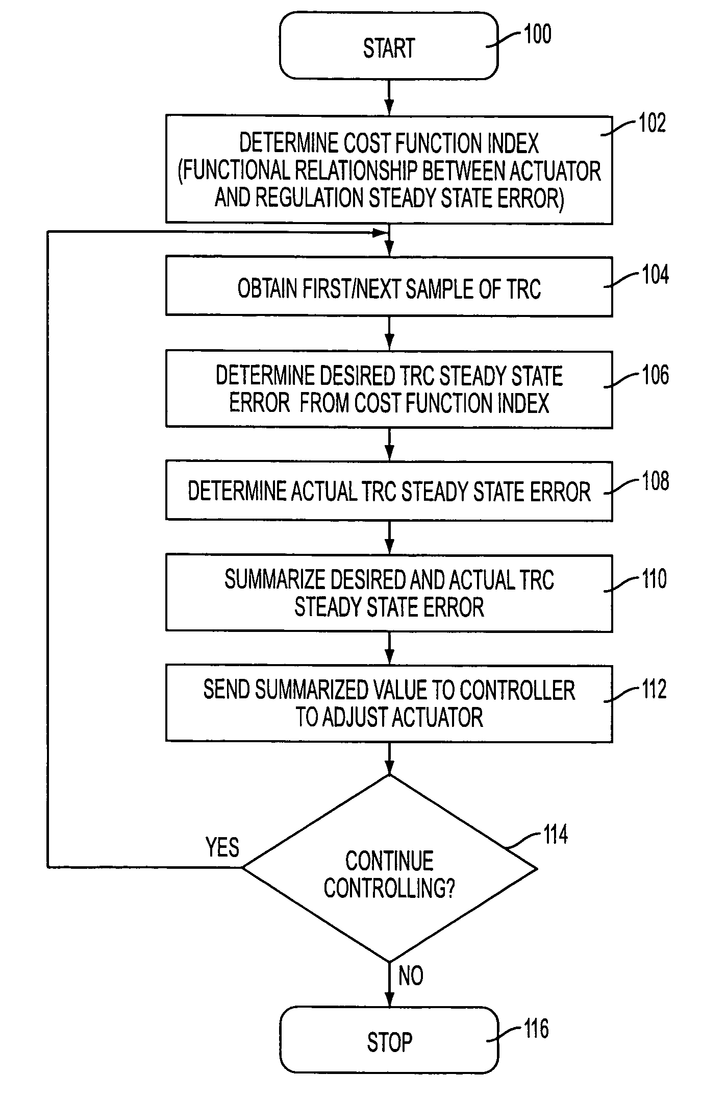 Tone reproduction curve (TRC) target adjustment strategy for actuator set points and color regulation performance trade off