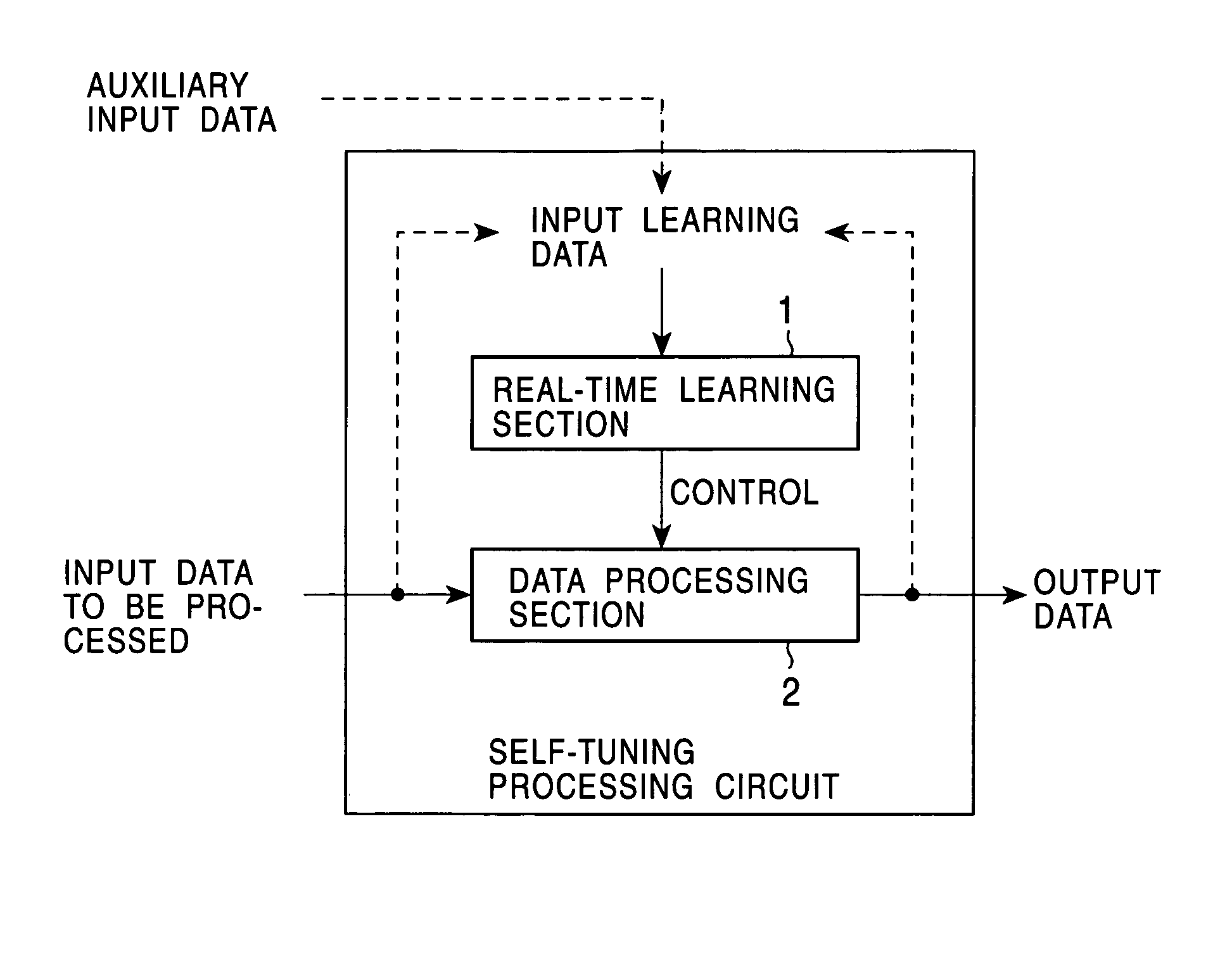 Data processing apparatus and data processing method