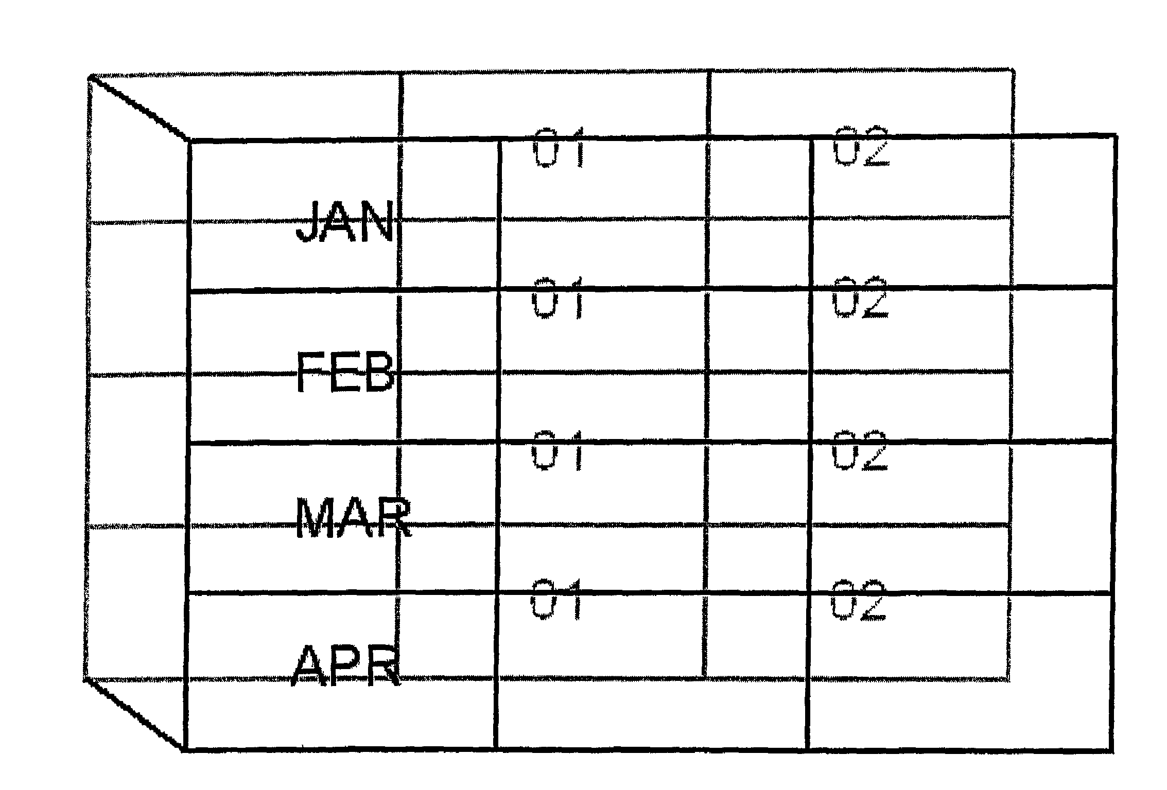 Data display for multiple layered screens