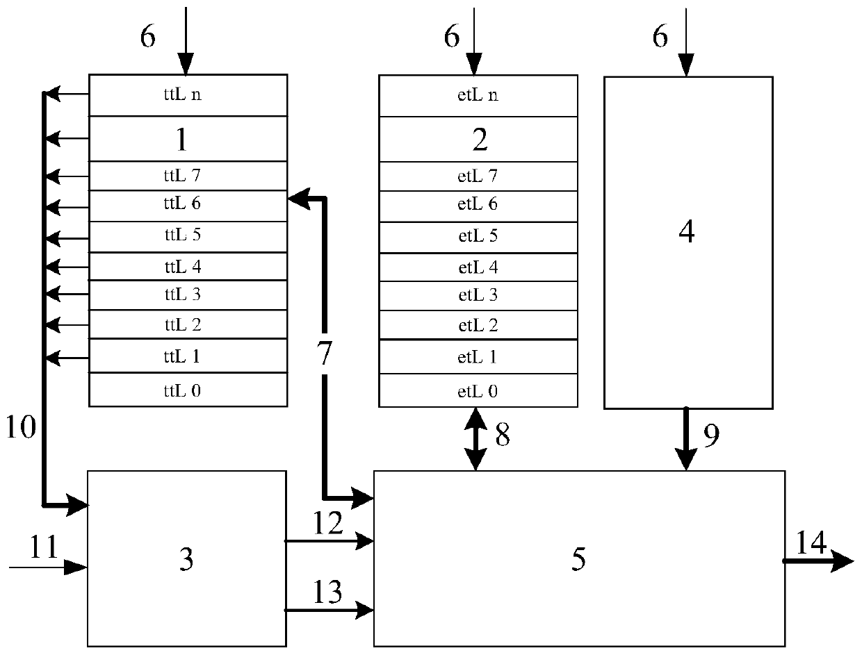 A scheduling method for time-triggered communication hybrid data transmission based on virtual links