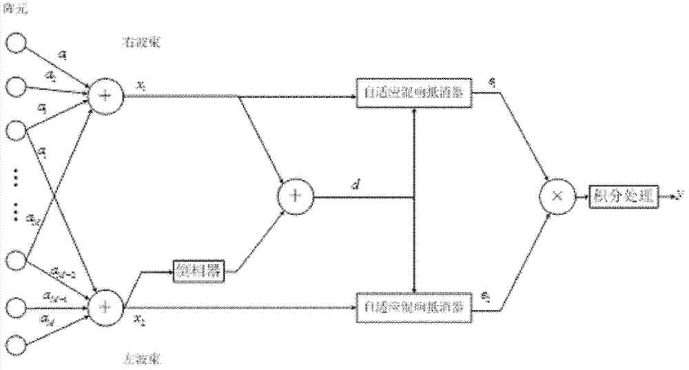 Adaptive cancellation method for interference of underwater reverberation