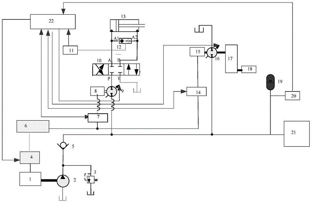 A secondary regulation system based on electric control