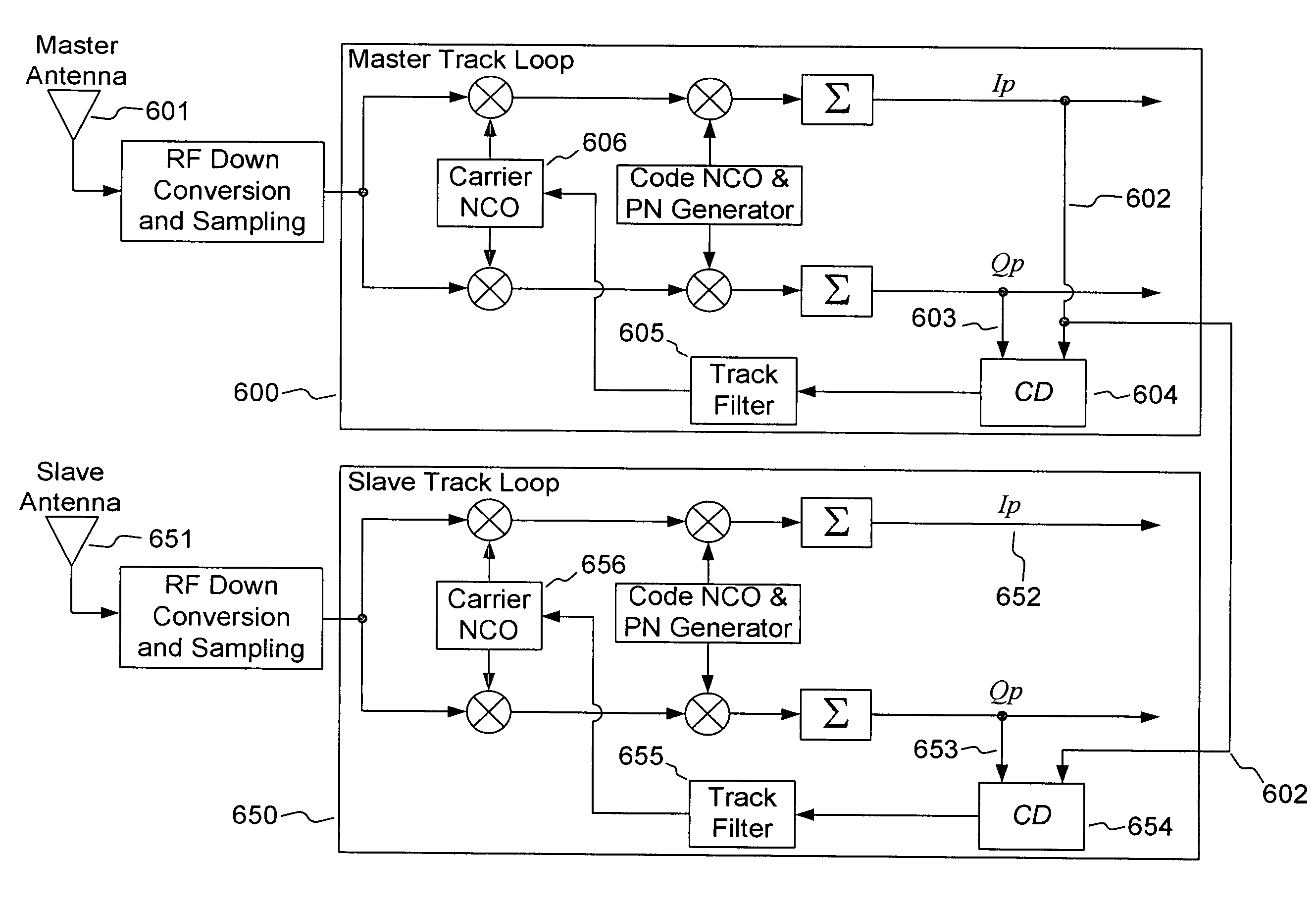 Carrier track loop for GNSS derived attitude