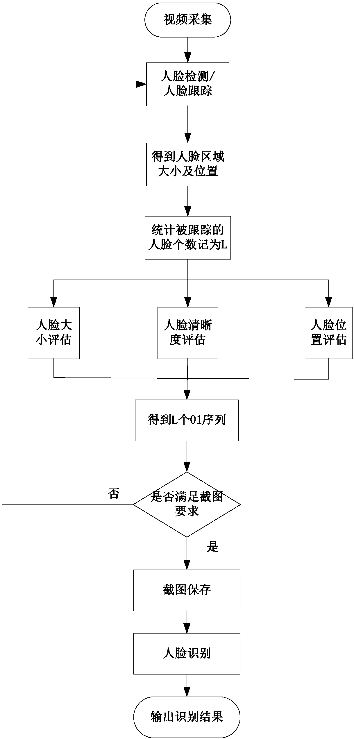 Multi-person close-up real-time recognition and automatic screenshot method for large live broadcasting scene