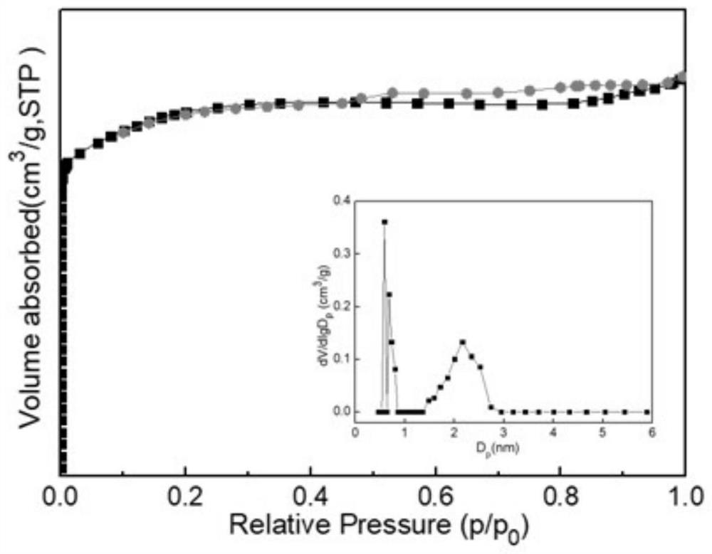 Preparation method of hierarchical porous iron-titanium dioxide/ZSM-5 molecular sieve