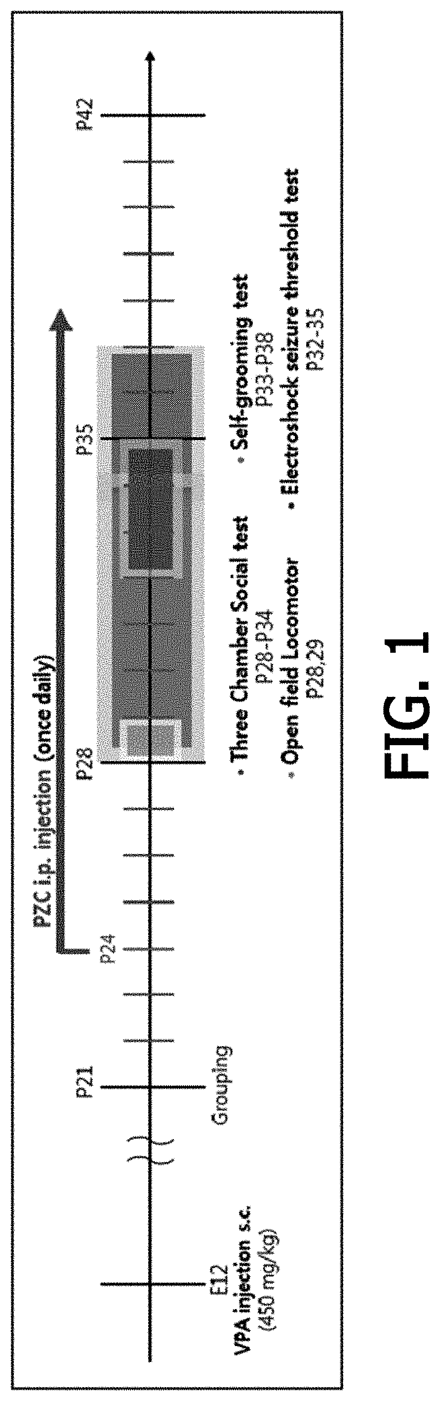 Method of treating autism spectrum disorders using piperazine-1-carboxamidine or pharmaceutically acceptable salt thereof