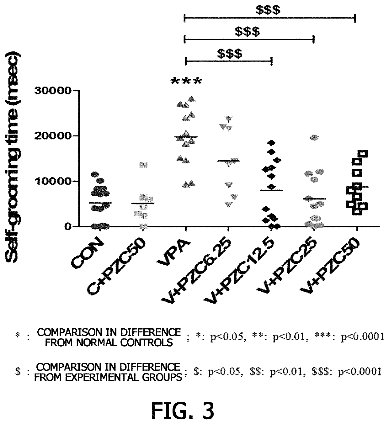 Method of treating autism spectrum disorders using piperazine-1-carboxamidine or pharmaceutically acceptable salt thereof