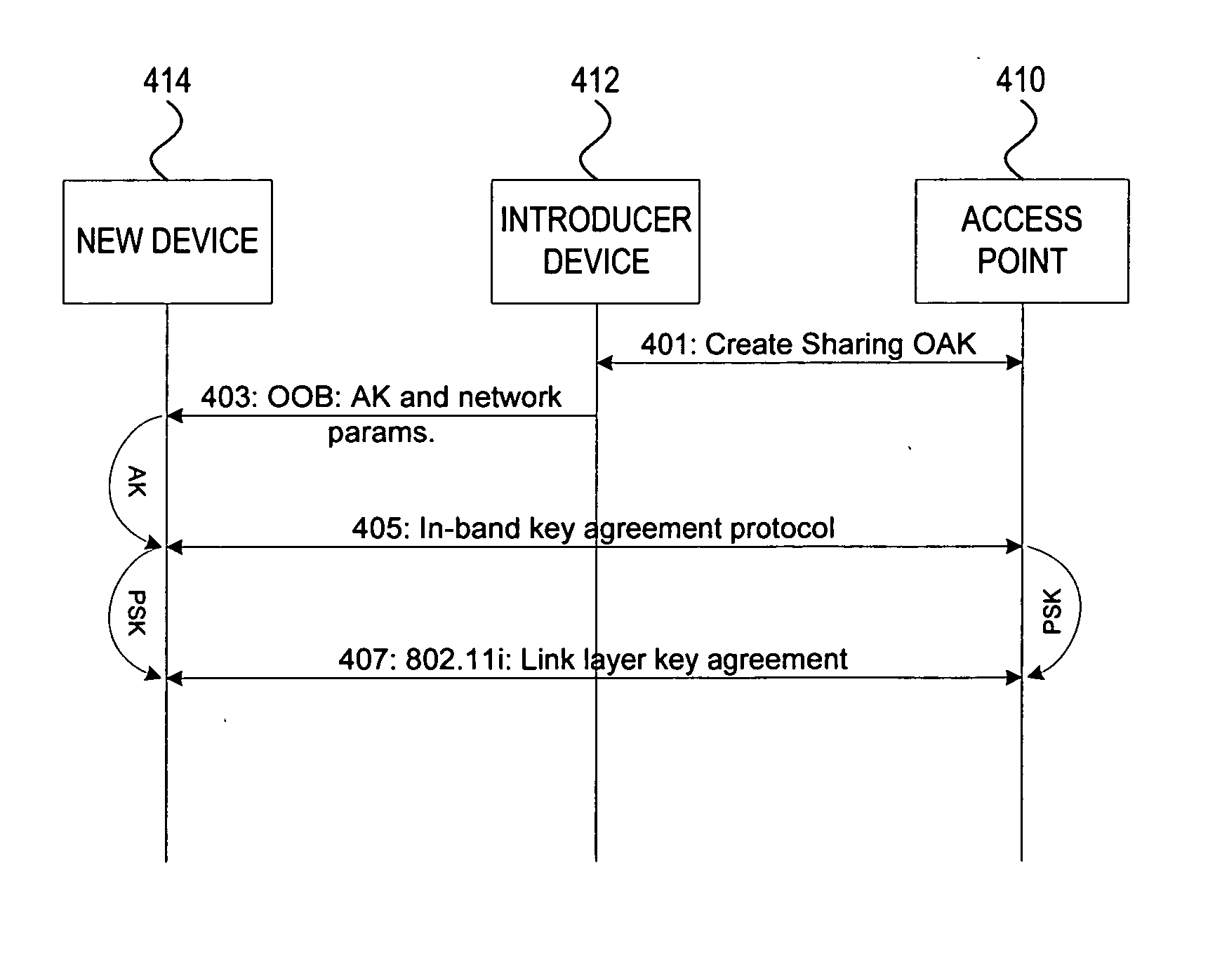 Administration of wireless local area networks