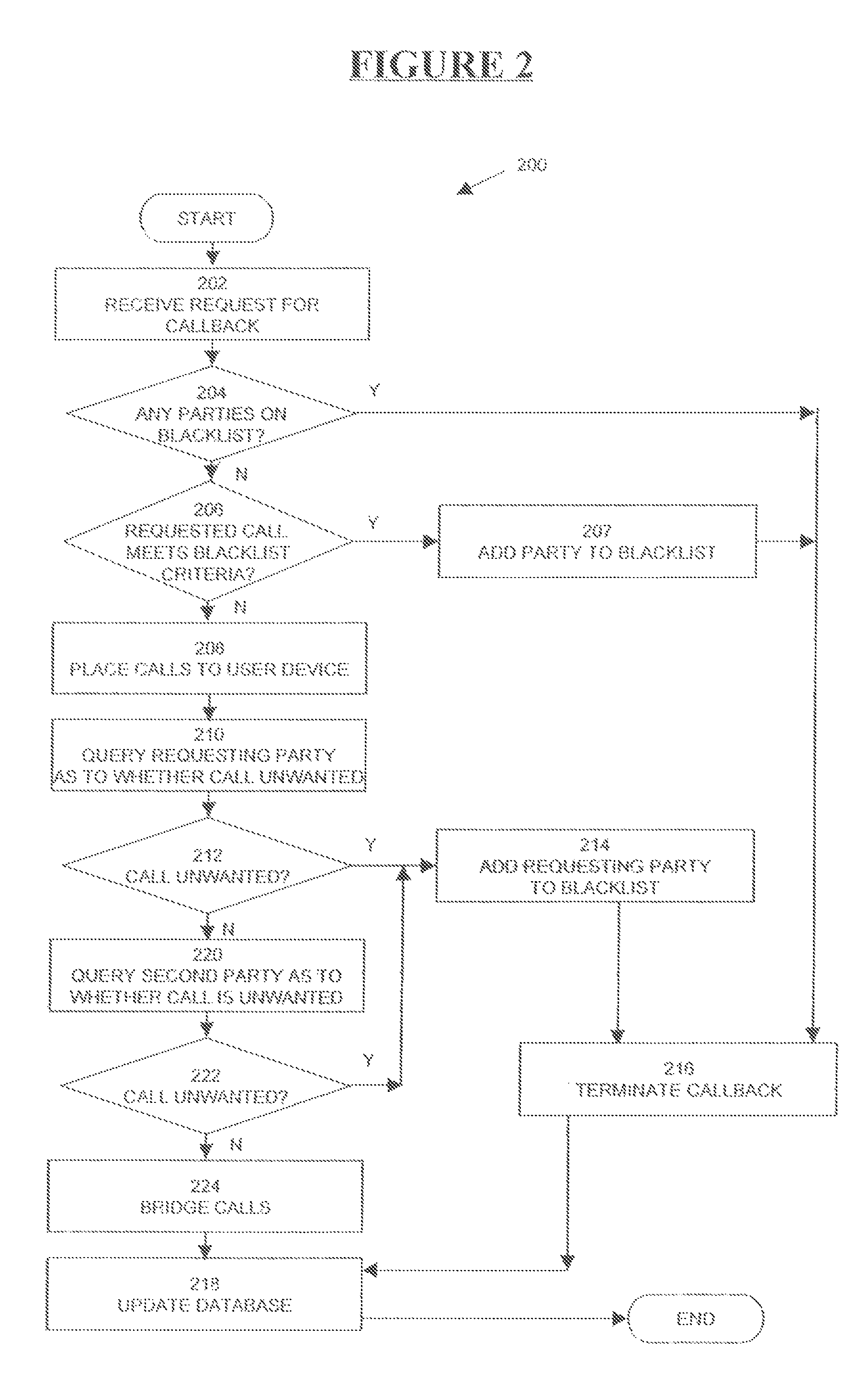 Method and apparatus for the prevention of unwanted calls in a callback system