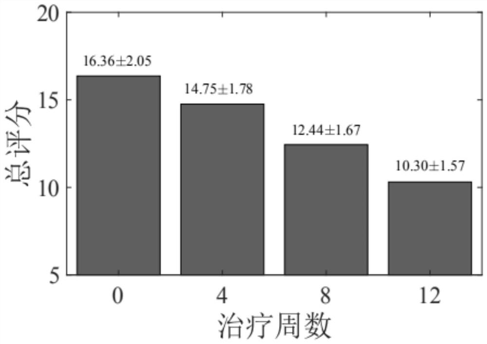 Pharmaceutical composition for treating hypertrophic scars and/or keloids