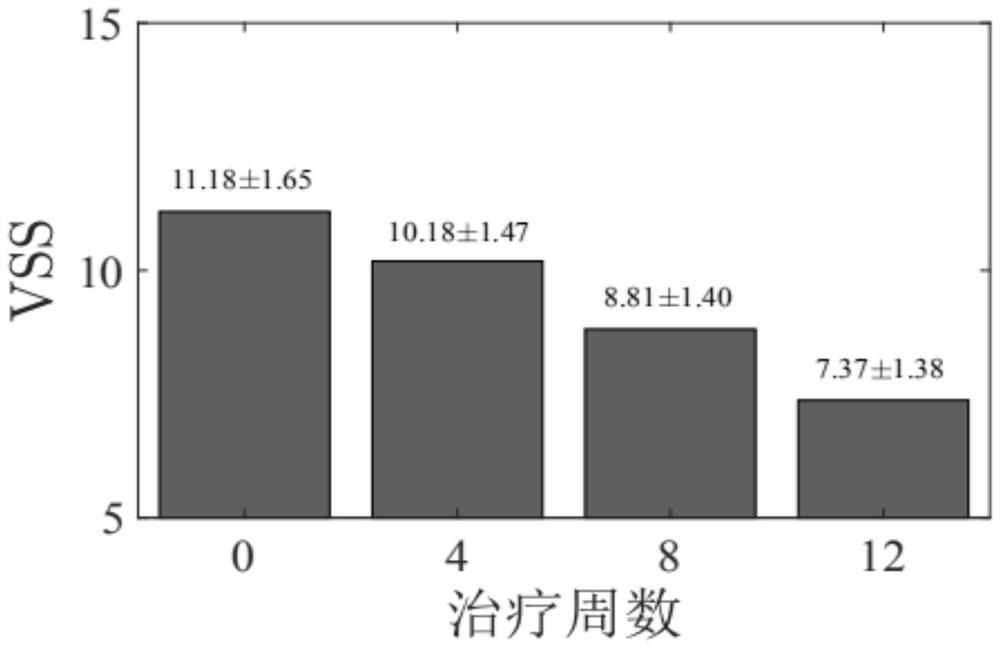 Pharmaceutical composition for treating hypertrophic scars and/or keloids