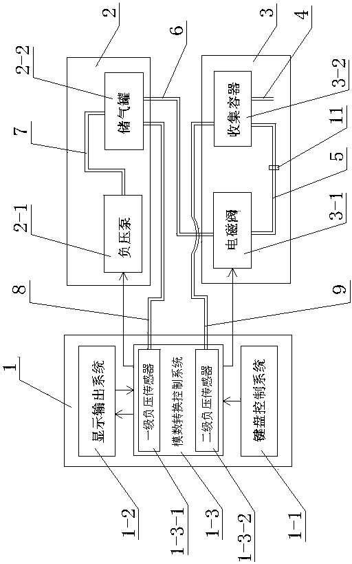 Full automatic electric induced abortion suction unit