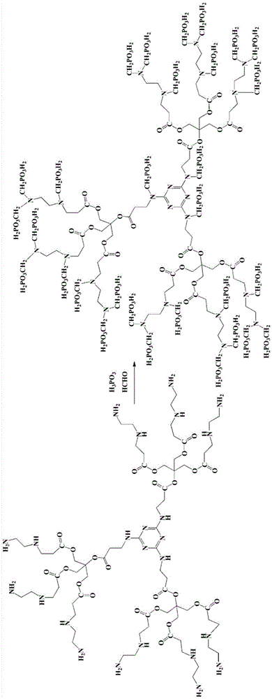 Soil passivation restoration agent and preparation method thereof