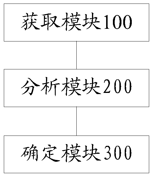 SQL injection audit or protection method and device based on database protocol