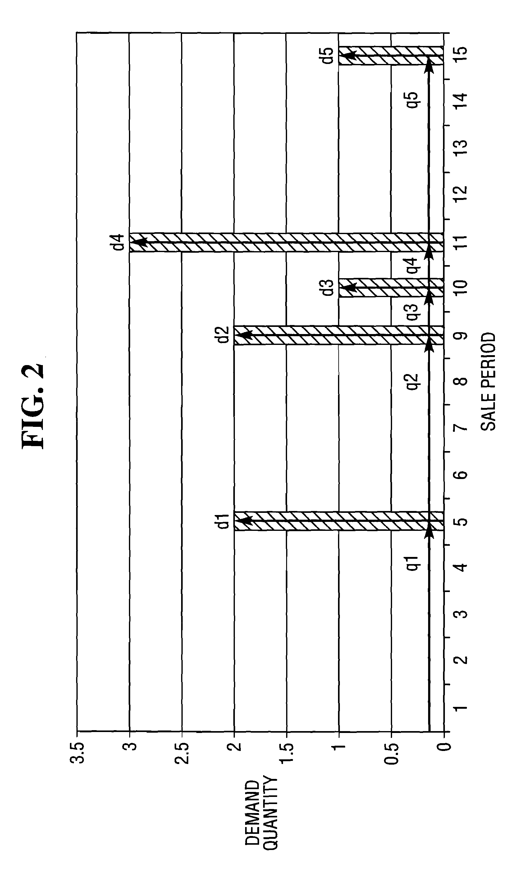 Methods and systems for forecasting product demand for slow moving products