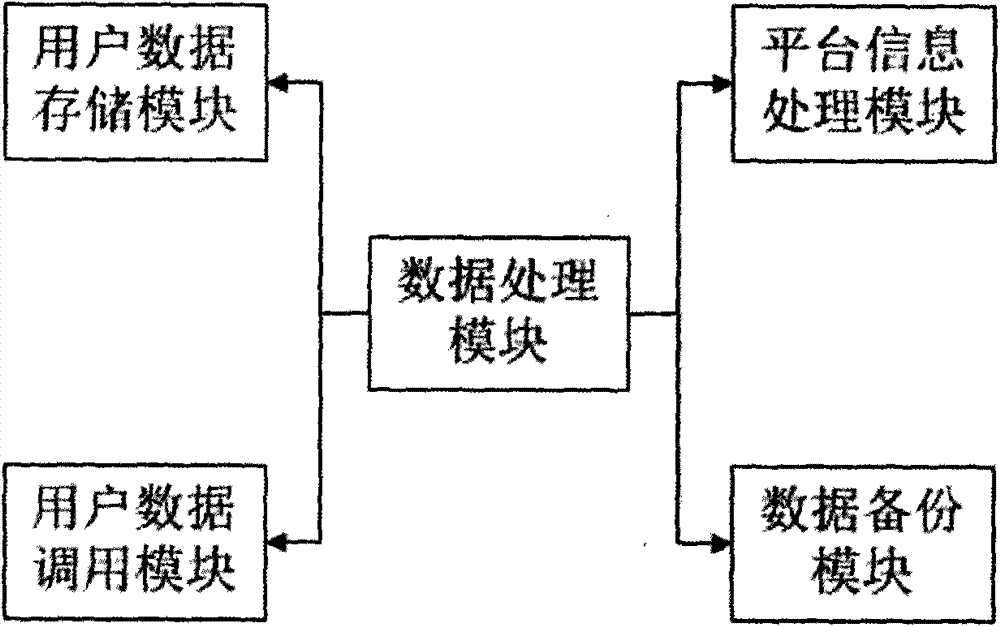 Method for implementing rewardful mechanism for playing media advertisement
