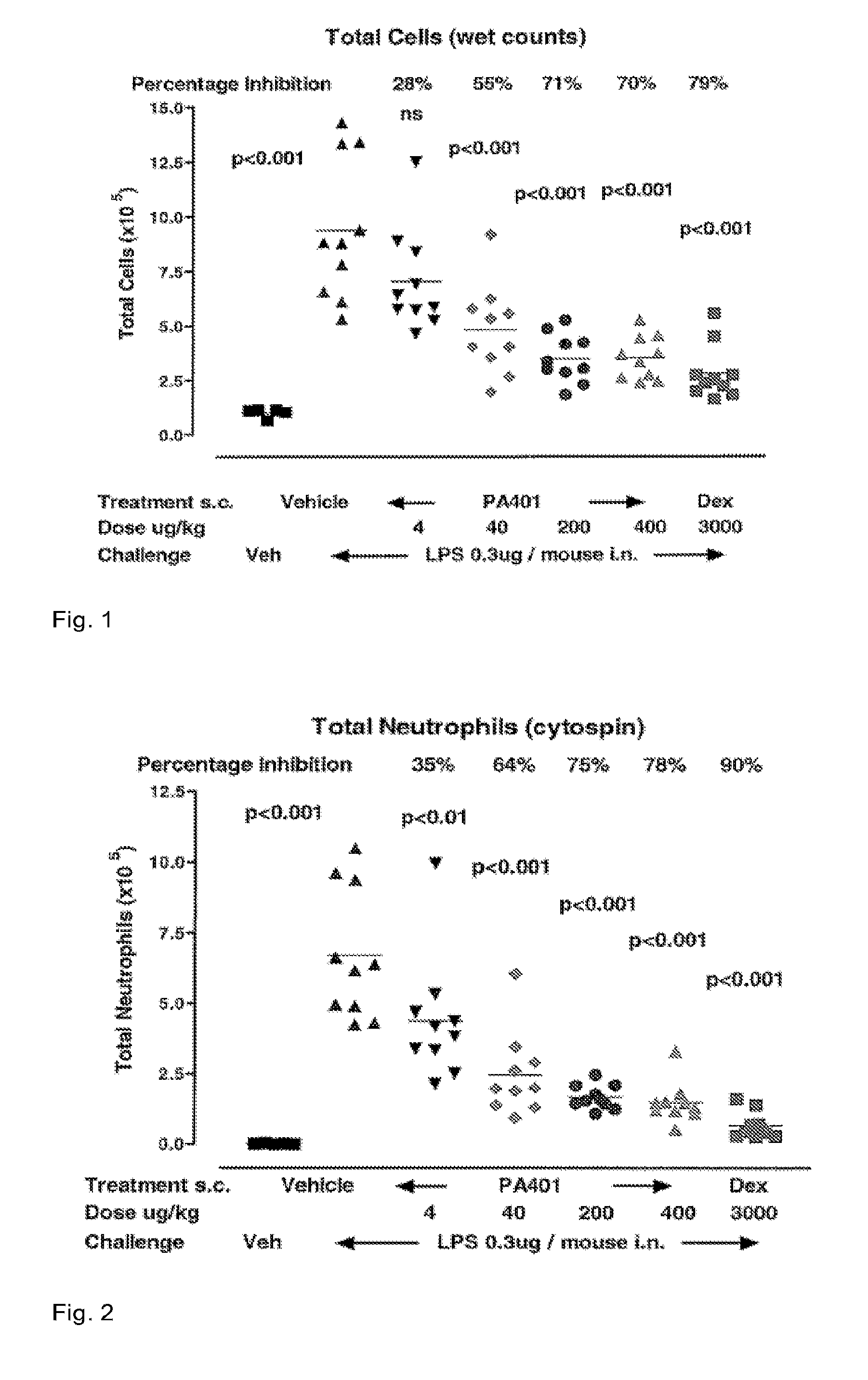 Composition for treatment of cxcl8-mediated lung inflammation