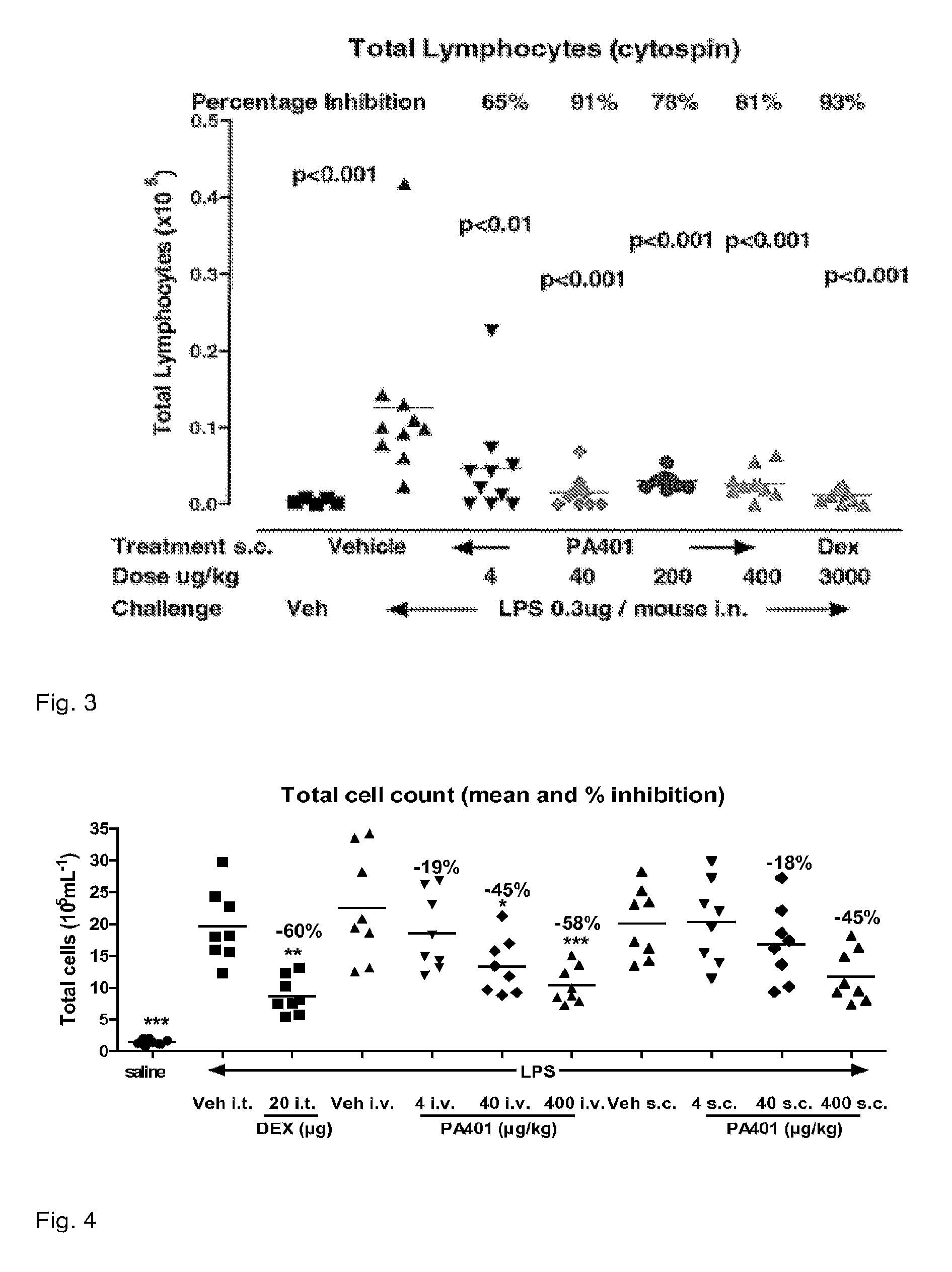 Composition for treatment of cxcl8-mediated lung inflammation