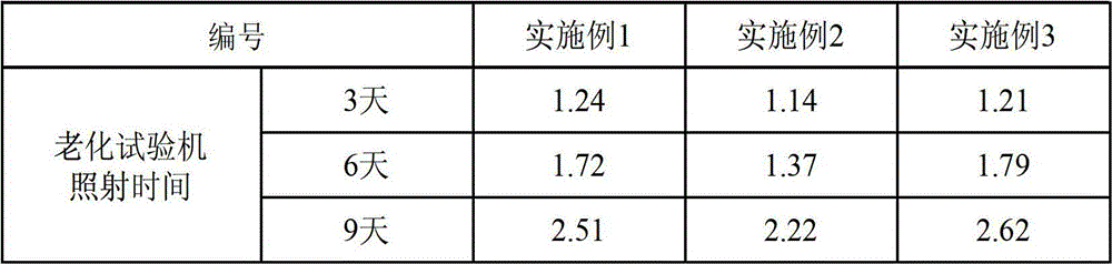 Preparation method for flame-retardant and weather-resistant modified ABS resin