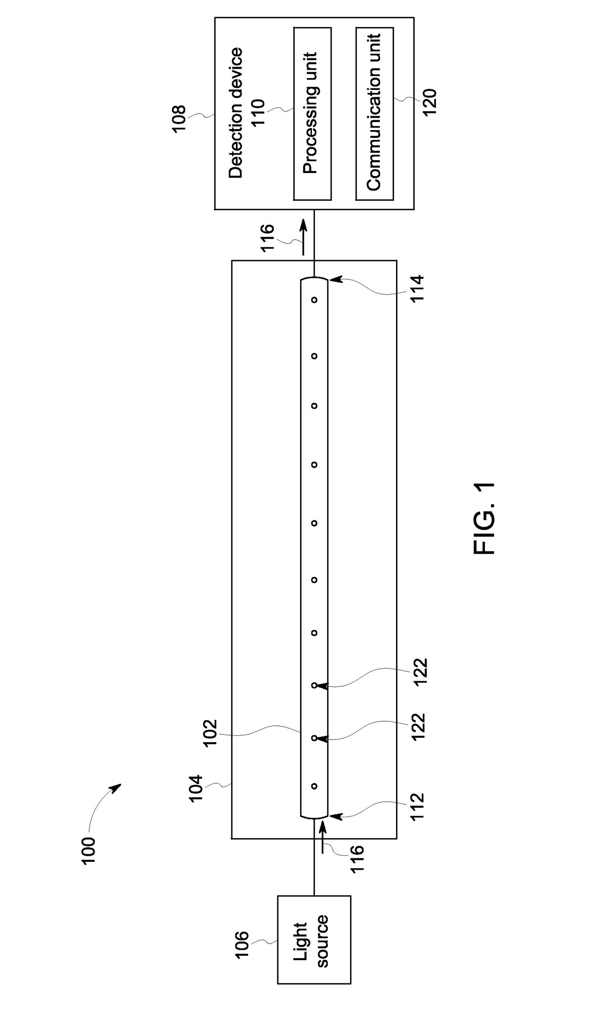 Microstructured optical fibers for gas sensing systems