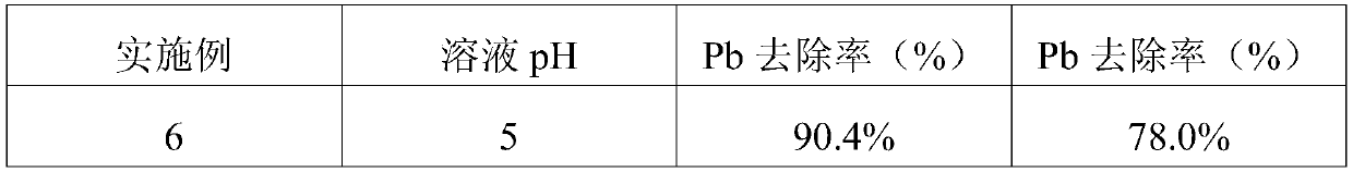 PRB filler for repairing Pb/Cd pollution and preparation method and effect verification method thereof