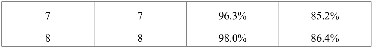 PRB filler for repairing Pb/Cd pollution and preparation method and effect verification method thereof