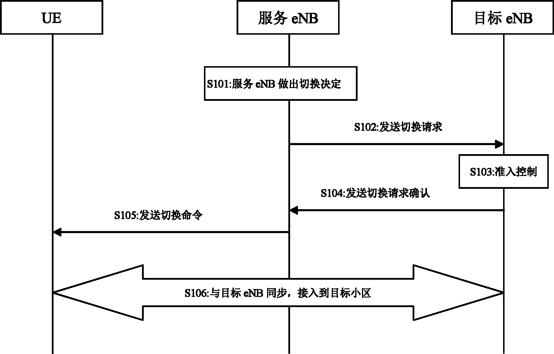 Message informing method and device