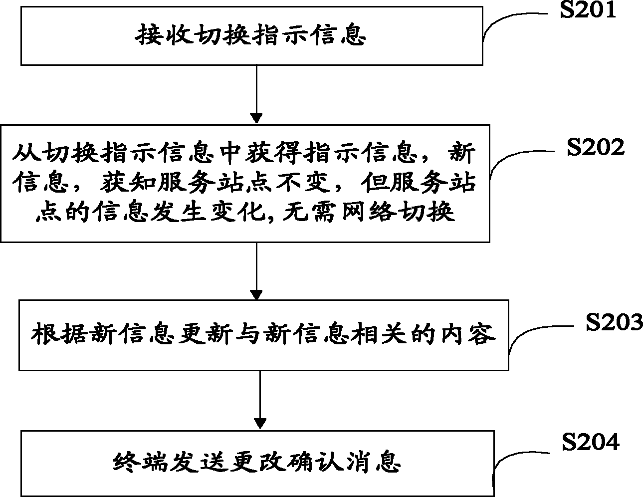 Message informing method and device