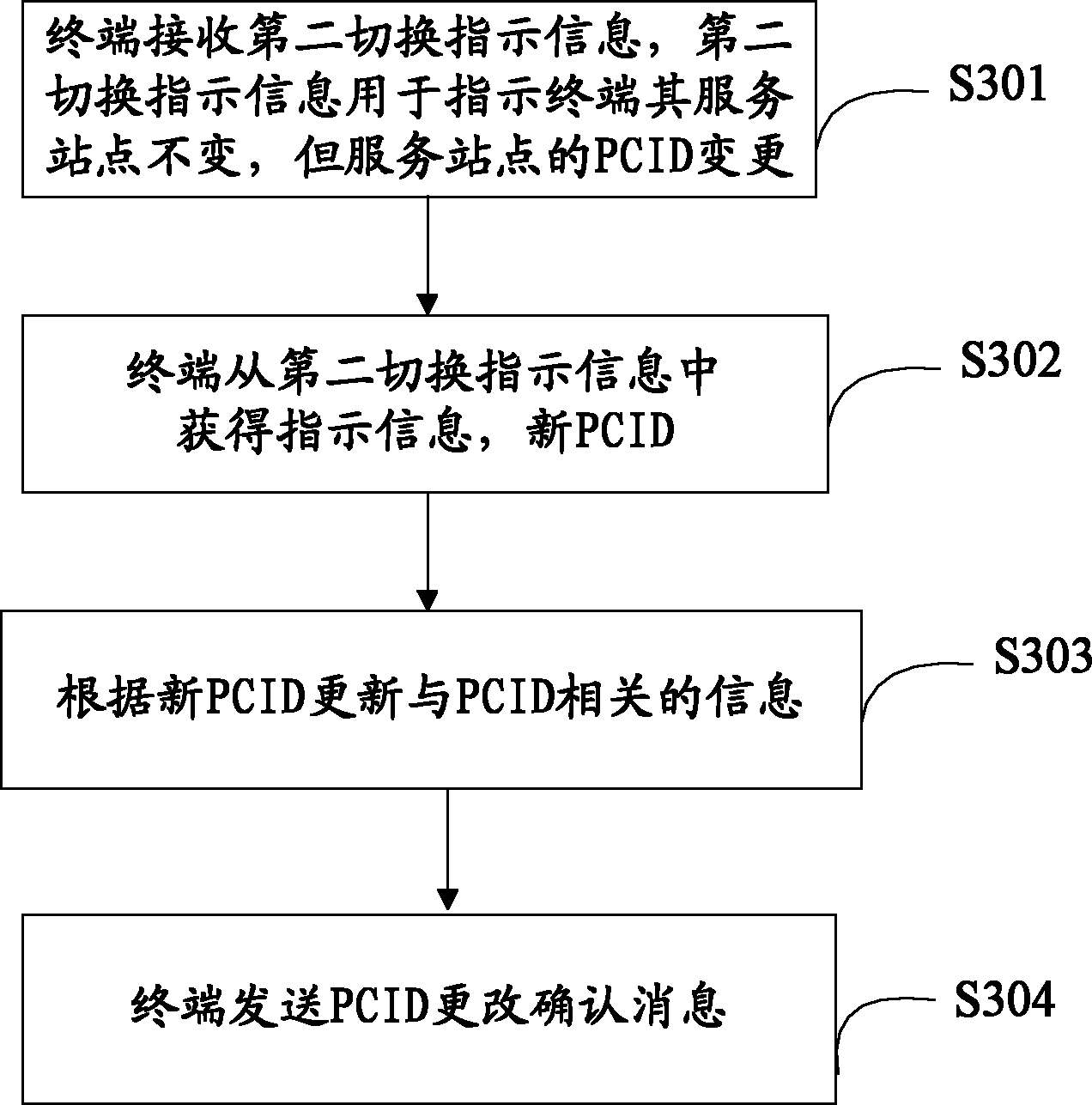 Message informing method and device